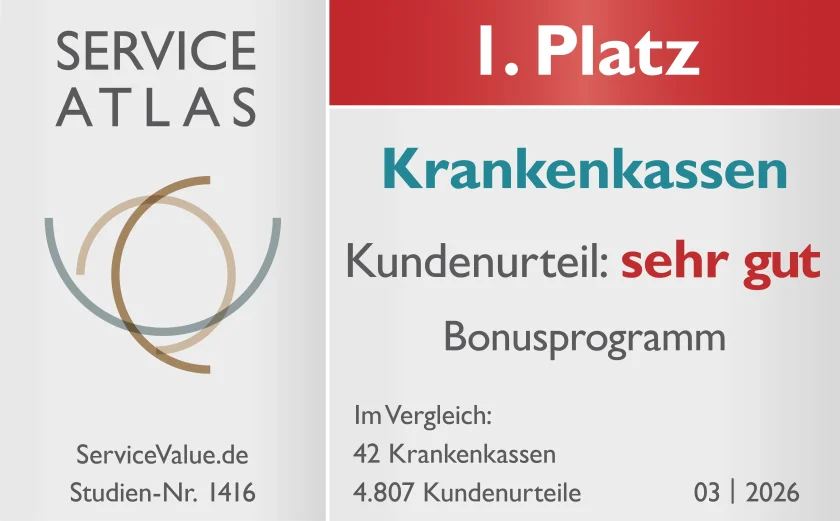Die VIACTIV Krankenkasse wurde von Service Value mit der Note sehr gut für das Kundenurteil zum Bonusprogramm ausgezeichnet. | VIACTIV Krankenkasse
