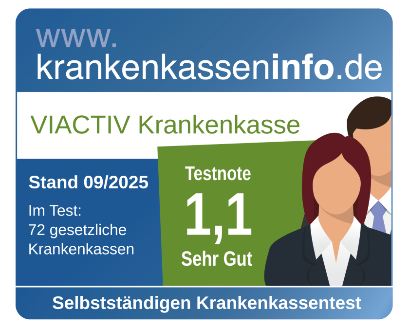 Die VIACTIV Krankenkasse wurde im September 2025 von www.krankenkasseninfo.de mit der Note 1,1 im Krankenkassentest für Selbstständige ausgezeichnet. | VIACTIV Krankenkasse