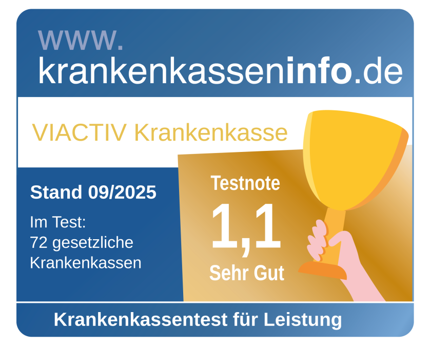 Die VIACTIV Krankenkasse wurde im September 2025 von www.krankenkasseninfo.de mit der Note 1,1 im Krankenkassentest für Leistungen ausgezeichnet. | VIACTIV Krankenkasse